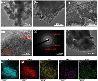 Controllable and Scale-Up Synthesis of Nickel-Cobalt Boride@Borate/RGO Nanoflakes via Reactive Impingement Mixing: A High-Performance Supercapacitor Electrode and Electrocatalyst